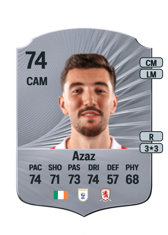 Finn Azaz 74 Rare | Ratings and Prices | FC 26 | FUT Mind