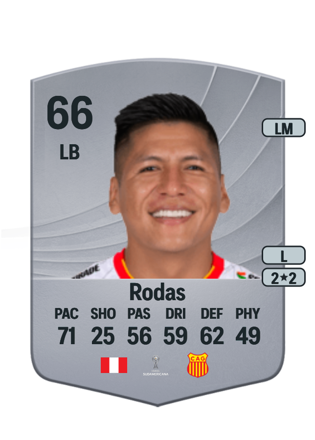 Elsar Elsar Rodas 66 Common | Ratings and Prices | FC 26 | FUT Mind