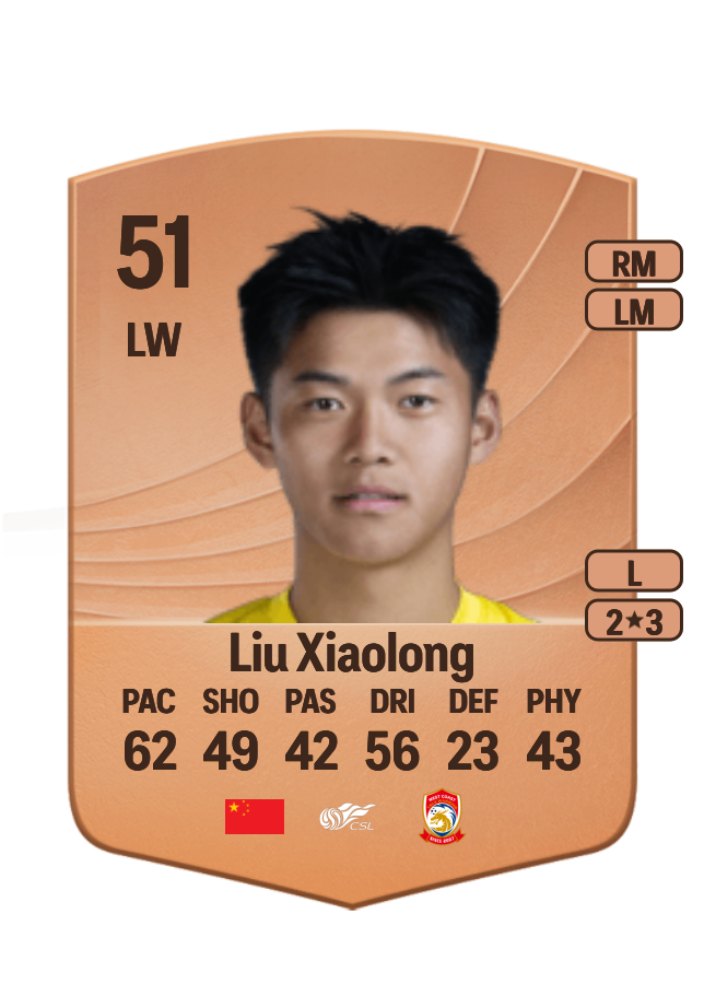 Liu Xiaolong 51 Común | Calificaciones y precios | FC 26 | FUT Mind