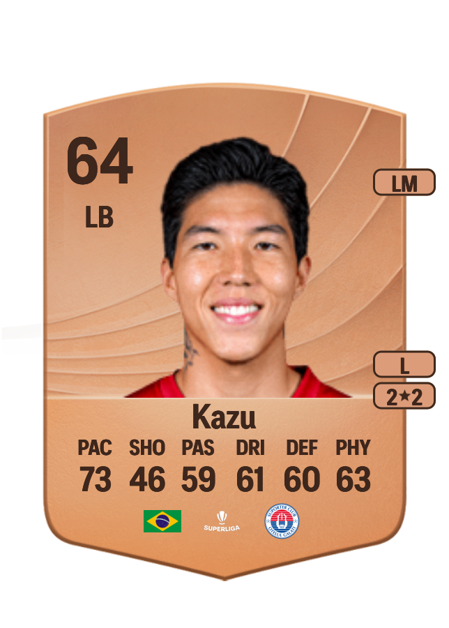 その他 Kazu Kazu 64 コモン | 評価そして価格 | FC 26 | FUT Mind
